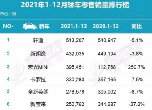 汽车销售工资天津多少