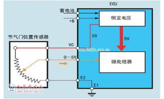 汽车ecu电压多少正常