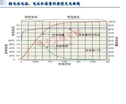 汽车线多大电流多少
