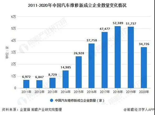 汽车专业重庆工资多少