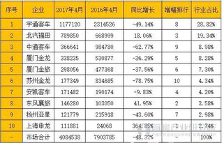 卖汽车的工资多少