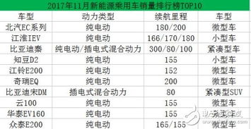 汽车月销量多少合适