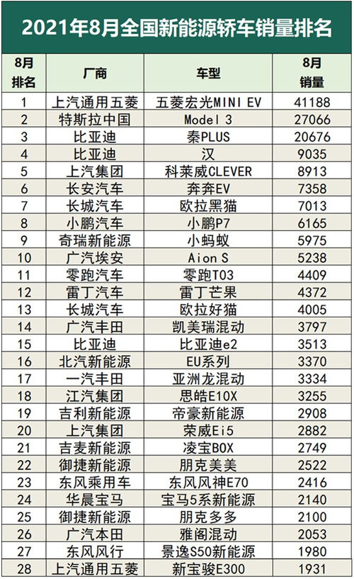 汽车月销量多少合适