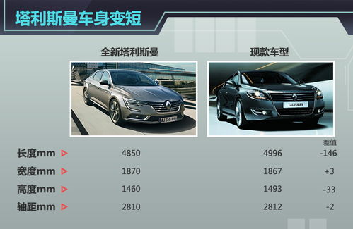 大型汽车多少排量合适