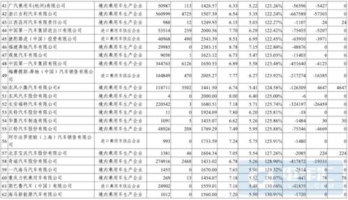 汽车多少分算合适