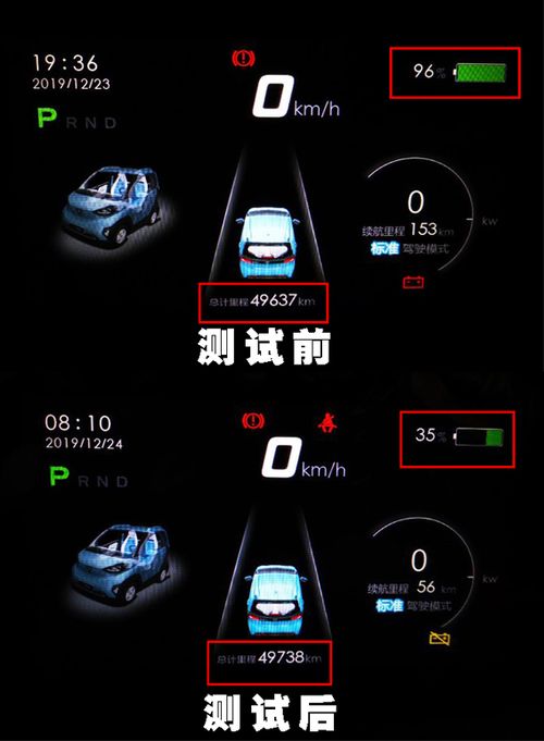 汽车电瓶电量衰减多少 汽车电瓶电量衰减多少