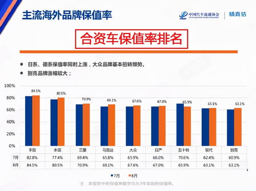 热浪汽车保值率多少