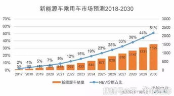 深圳汽车 销售薪资多少