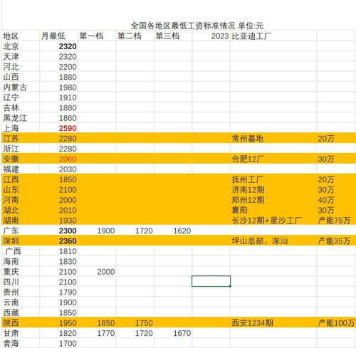 深圳汽车 销售薪资多少