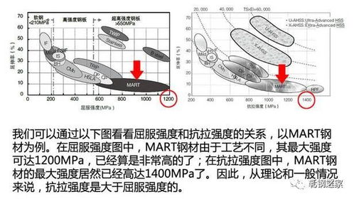 汽车钢板强度多少p