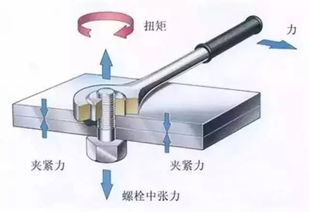 转速多少汽车扭矩最大