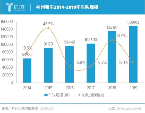 汽车租赁有多少利润 汽车租赁有多少利润