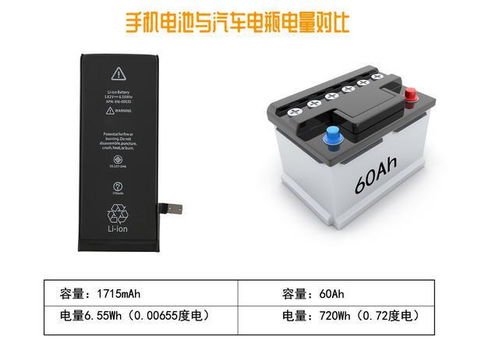 汽车电瓶放电多少毫安