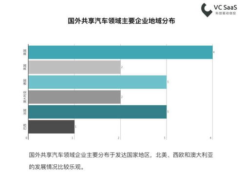 汽车量产分多少阶段