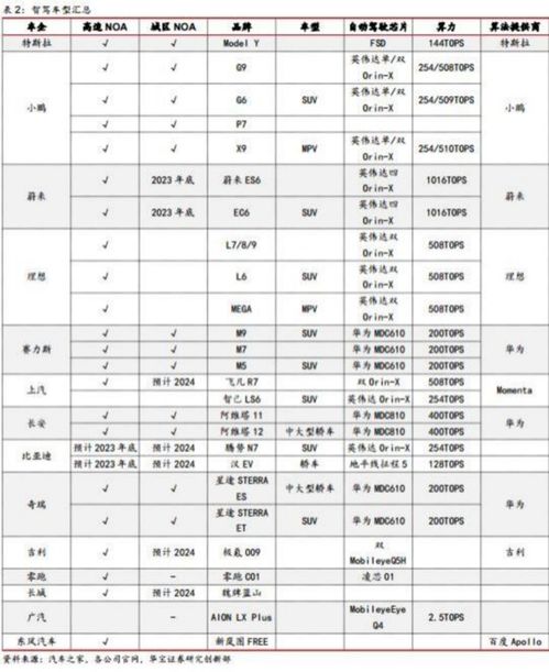 汽车量产分多少阶段