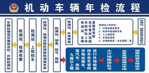 汽车年检多少元钱