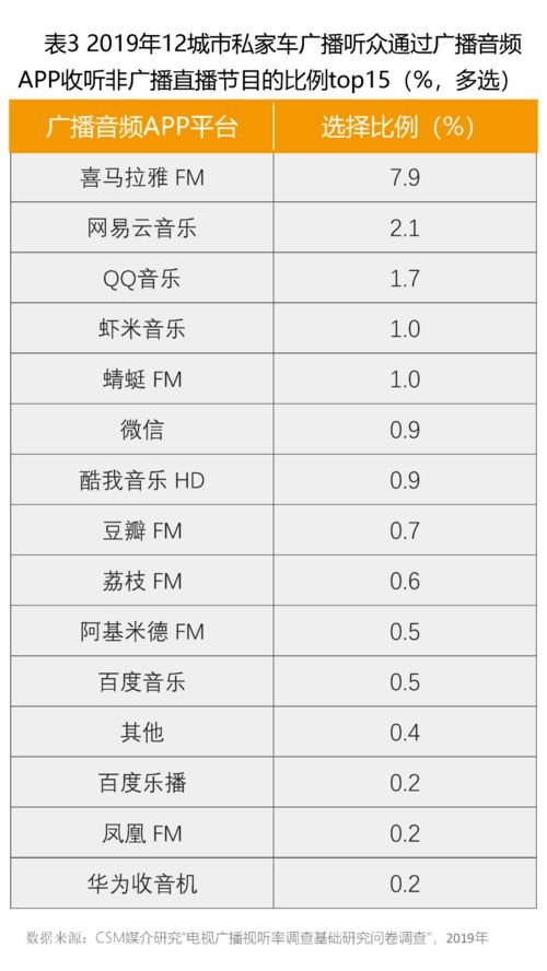 汽车广播频率是多少