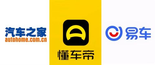 汽车之家活跃用户多少
