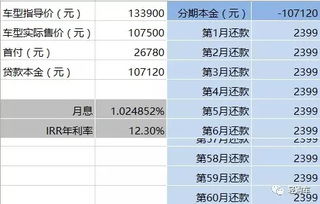 汽车信贷公司利息多少