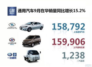 热门汽车播放量多少